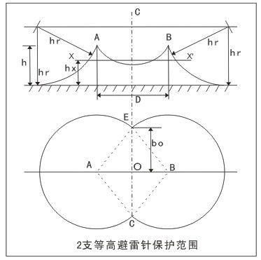 2支等高避雷针保护范围的计算
