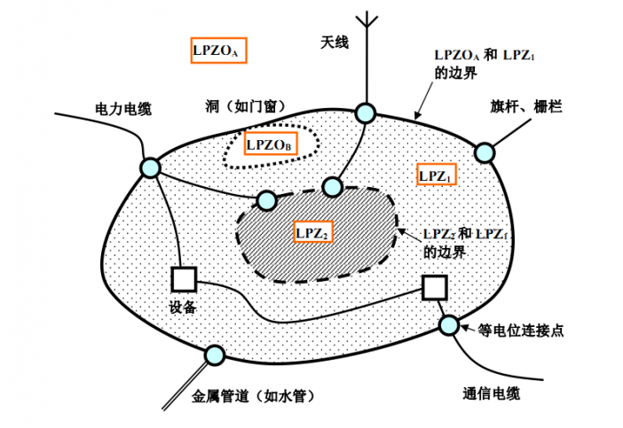 避雷针