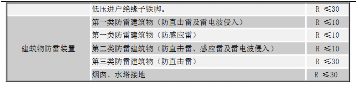 避雷针