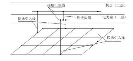 避雷针