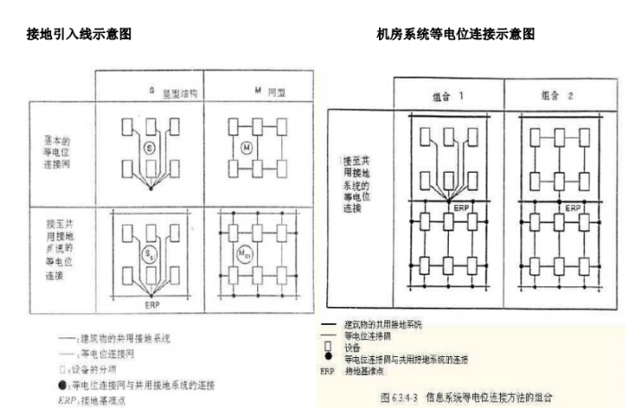 避雷网