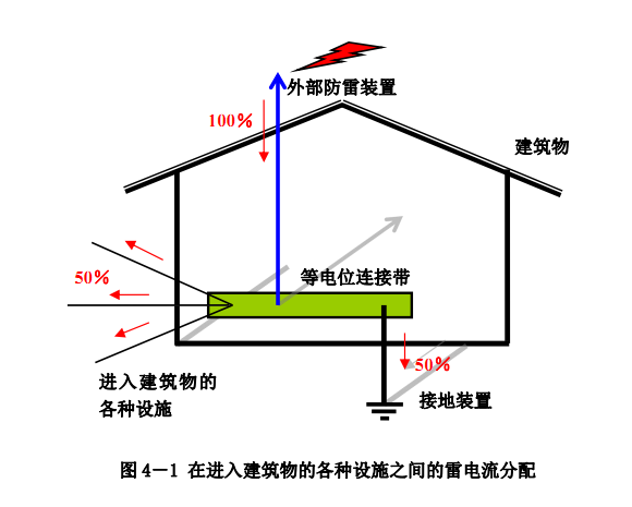 电源防雷器
