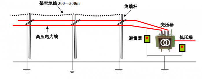 电源防雷器