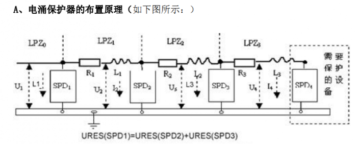 电涌保护器