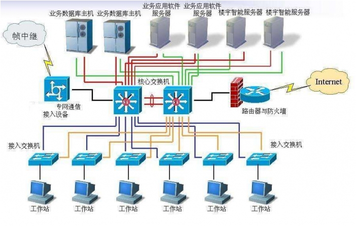 计算机网络防雷器